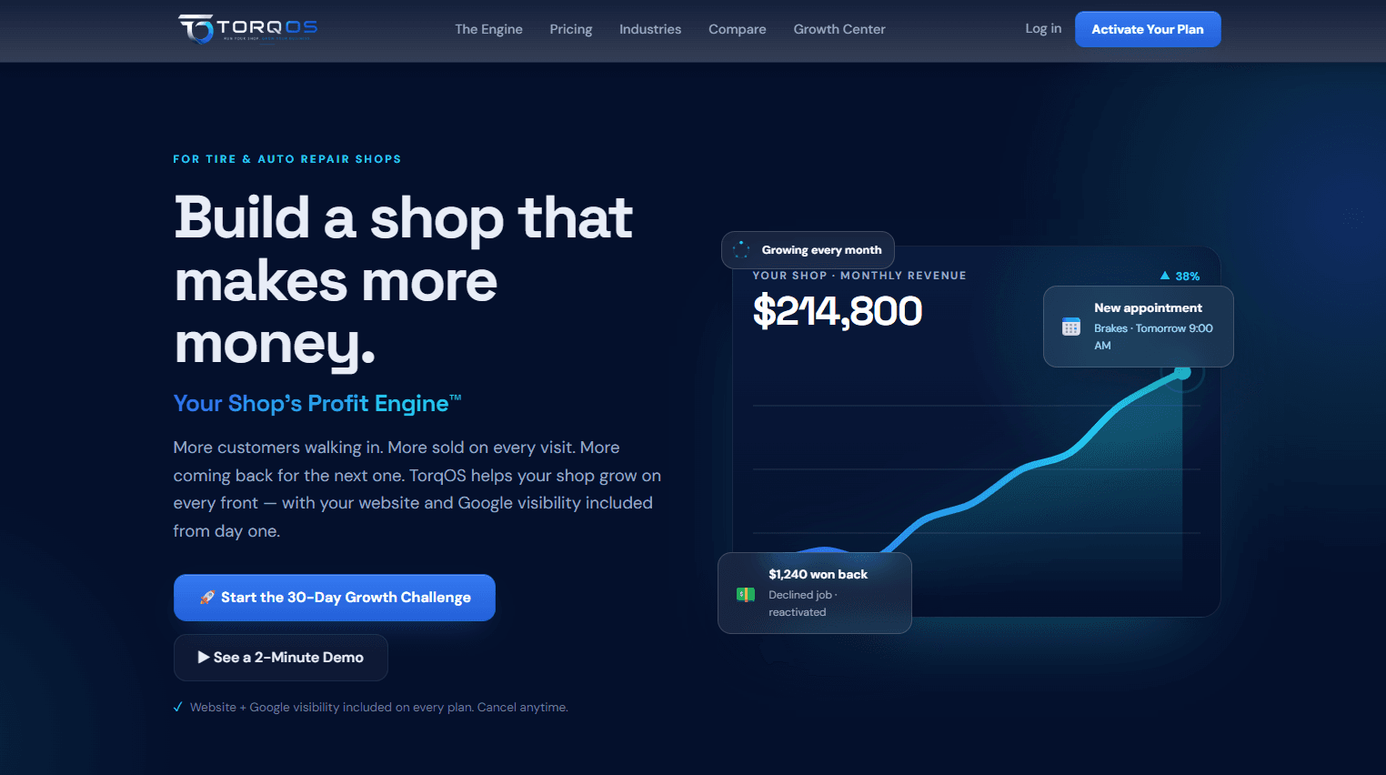 TORQOS · shop growth